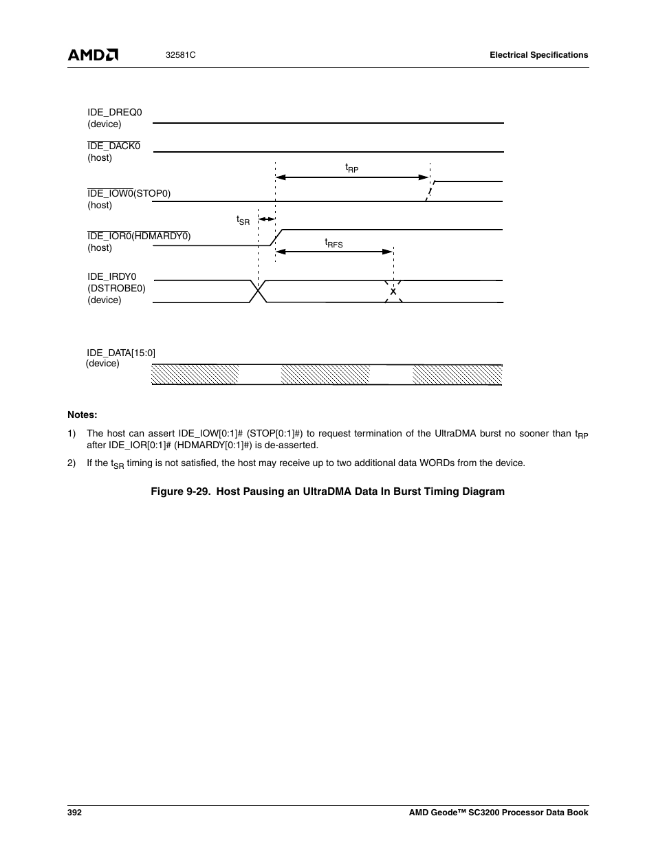 Figure 9-29 | AMD Geode SC3200 User Manual | Page 392 / 428