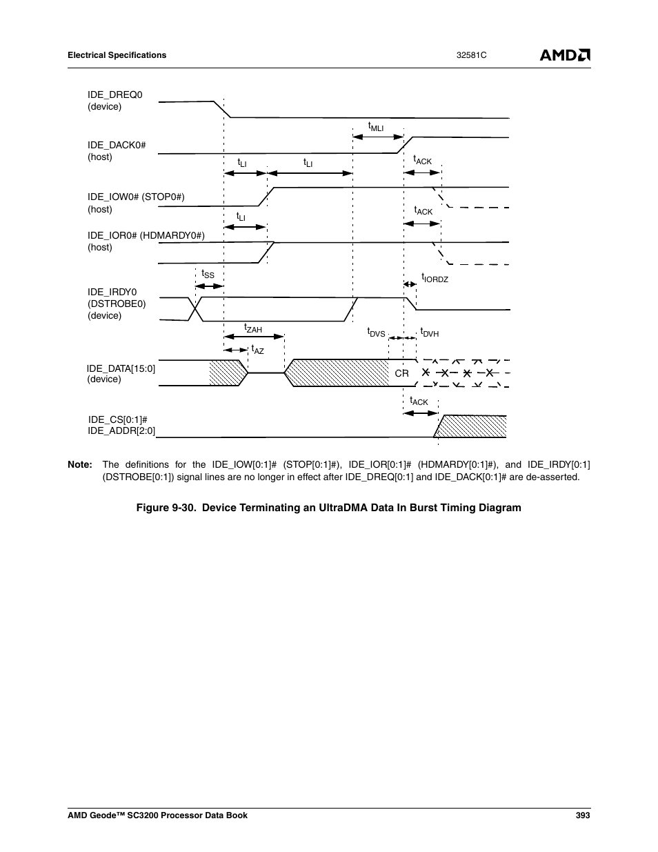 Figure 9-30 | AMD Geode SC3200 User Manual | Page 393 / 428