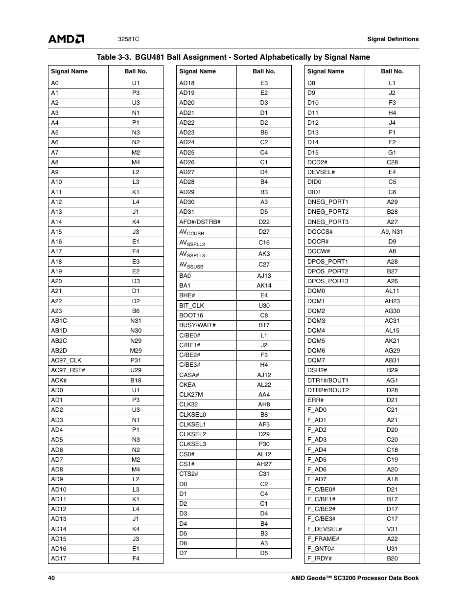 Table 3-3 | AMD Geode SC3200 User Manual | Page 40 / 428