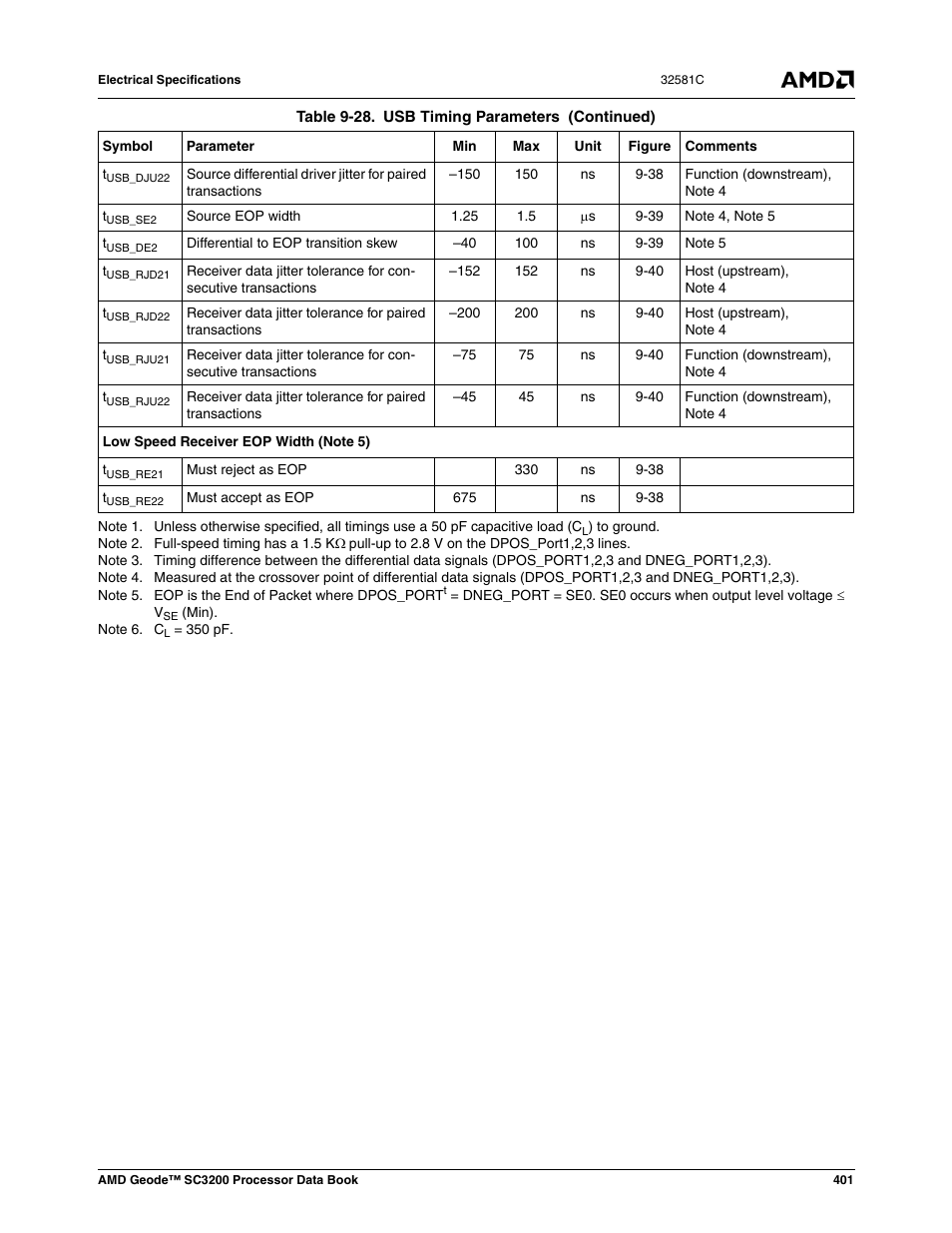 AMD Geode SC3200 User Manual | Page 401 / 428