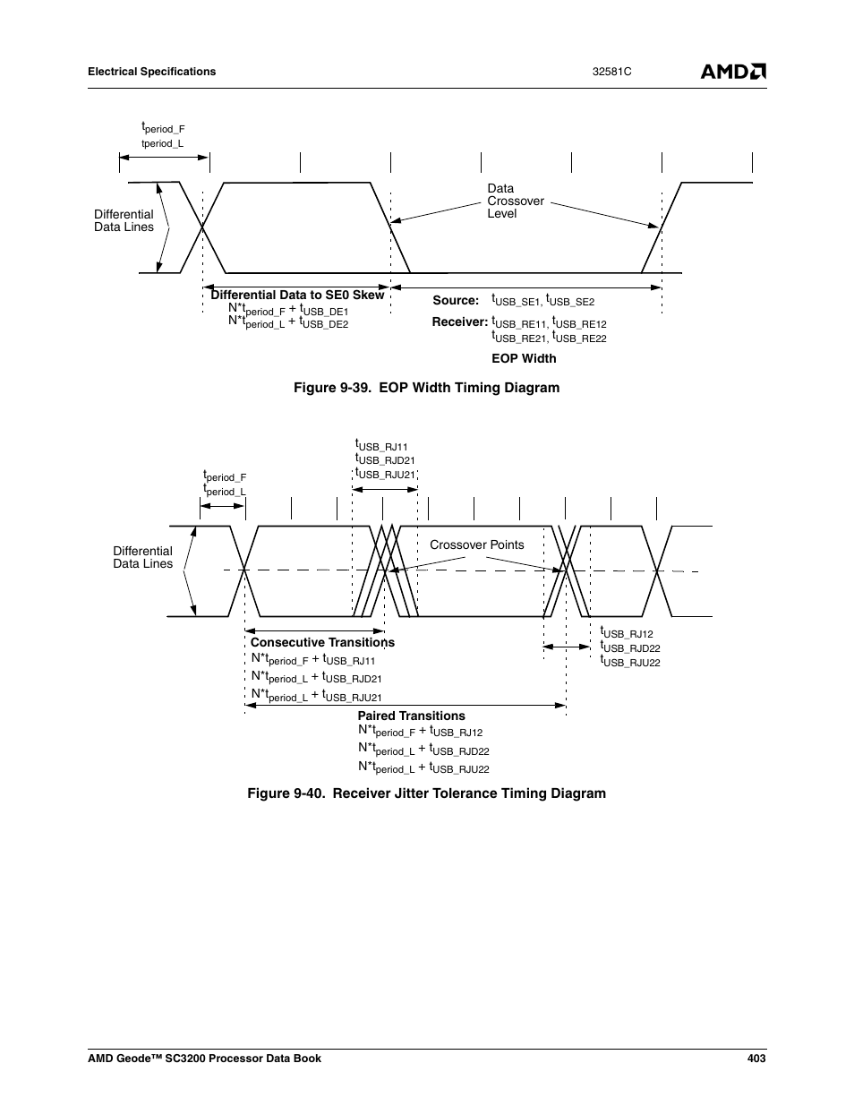 Figure 9-39, Eop width timing diagram, Figure 9-40 | Receiver jitter tolerance timing diagram | AMD Geode SC3200 User Manual | Page 403 / 428