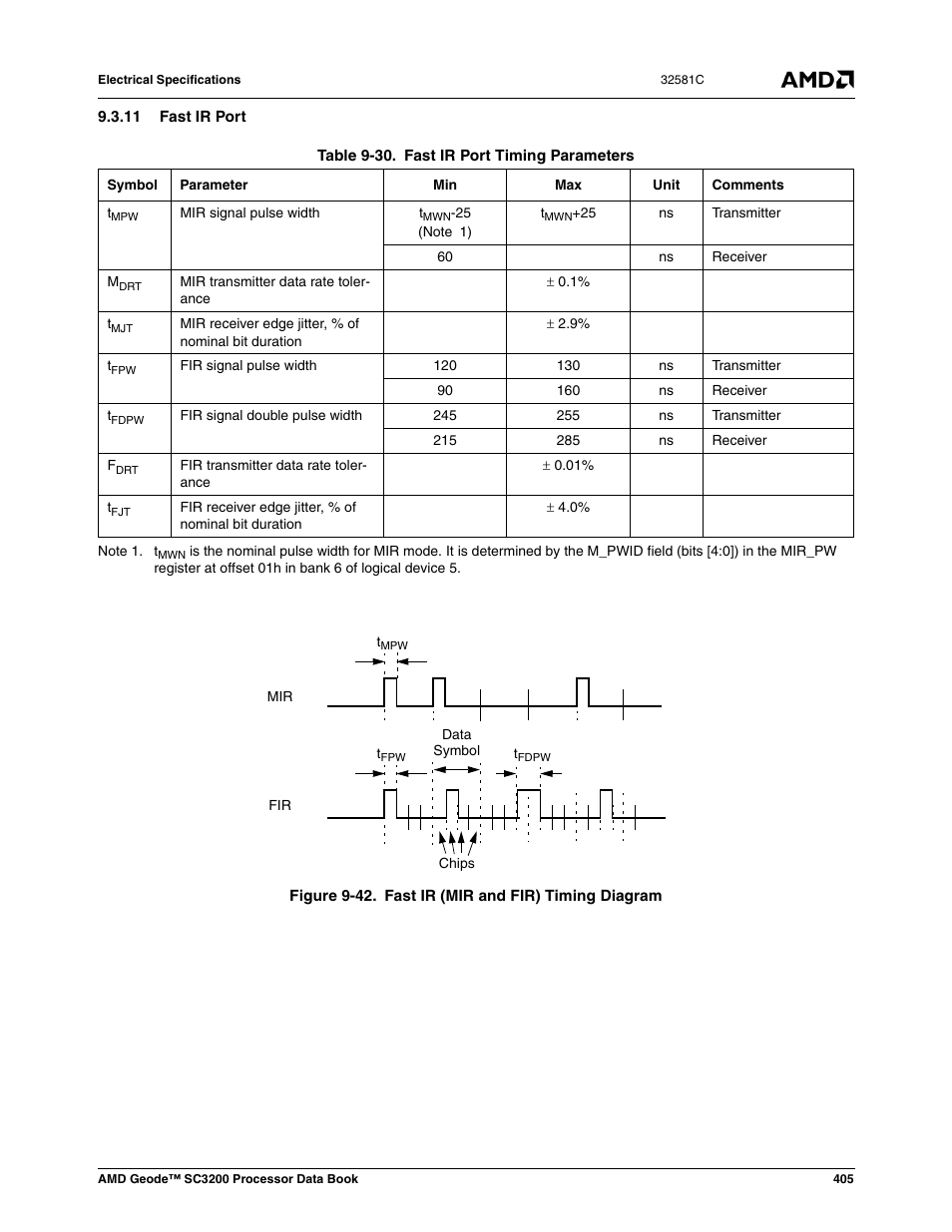 11 fast ir port, Figure 9-42, Fast ir (mir and fir) timing diagram | Table 9-30, Fast ir port timing parameters | AMD Geode SC3200 User Manual | Page 405 / 428