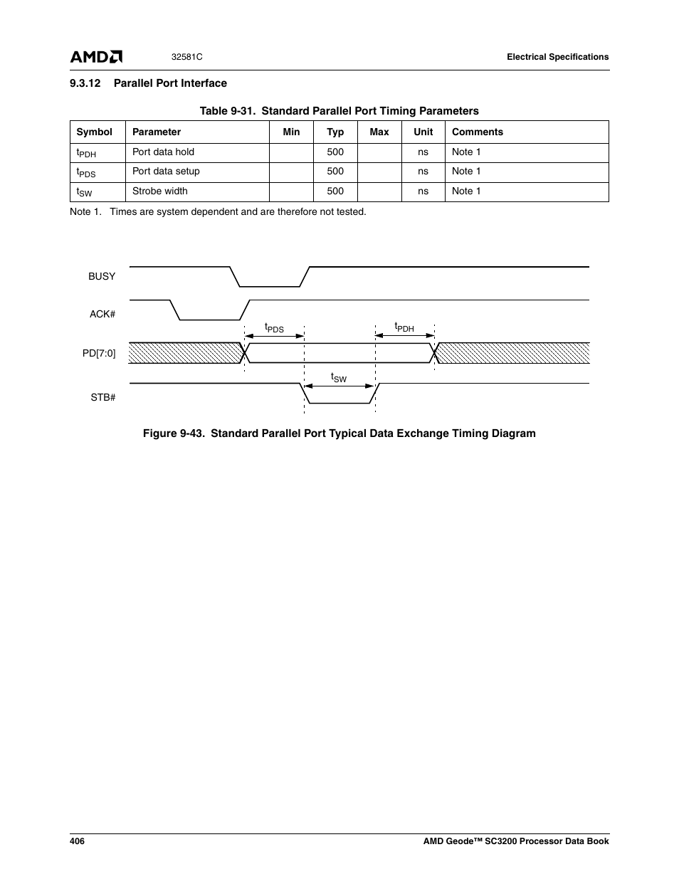 12 parallel port interface, Figure 9-43, Table 9-31 | Standard parallel port timing parameters | AMD Geode SC3200 User Manual | Page 406 / 428