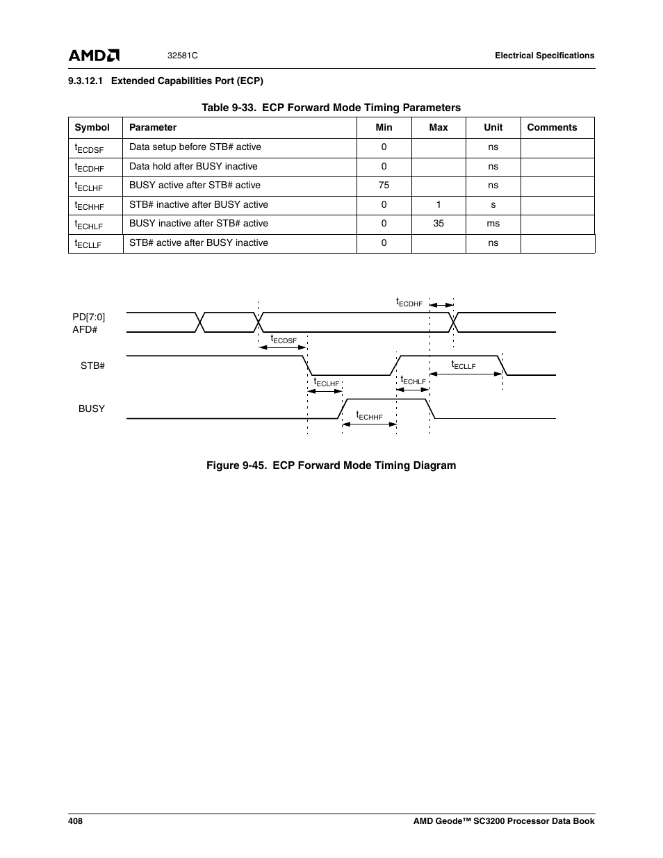 1 extended capabilities port (ecp), Figure 9-45, Ecp forward mode timing diagram | Table 9-33, Ecp forward mode timing parameters | AMD Geode SC3200 User Manual | Page 408 / 428