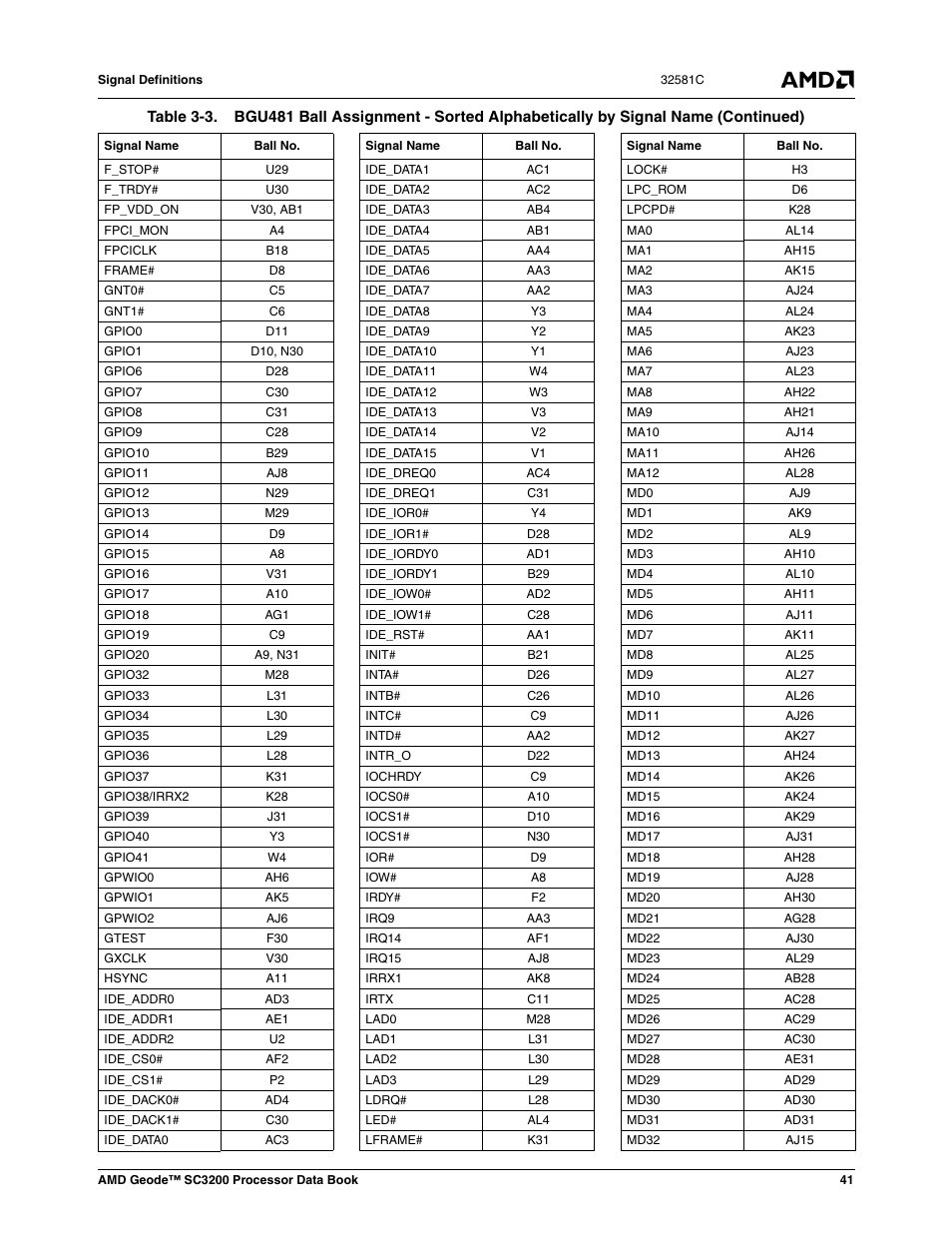 AMD Geode SC3200 User Manual | Page 41 / 428