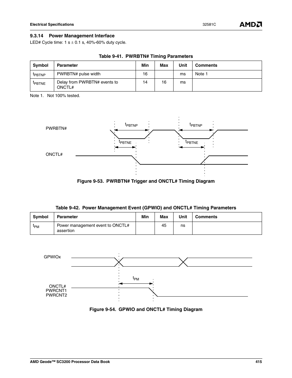 14 power management interface, Figure 9-53, Pwrbtn# trigger and onctl# timing diagram | Figure 9-54, Gpwio and onctl# timing diagram, Table 9-41, Pwrbtn# timing parameters, Table 9-42 | AMD Geode SC3200 User Manual | Page 415 / 428