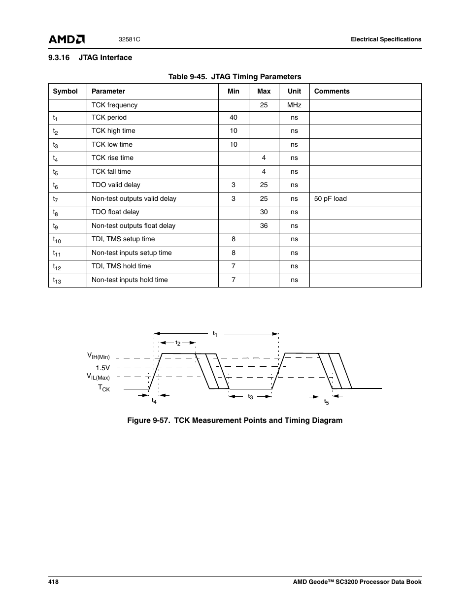 16 jtag interface, Figure 9-57, Tck measurement points and timing diagram | Table 9-45, Jtag timing parameters | AMD Geode SC3200 User Manual | Page 418 / 428