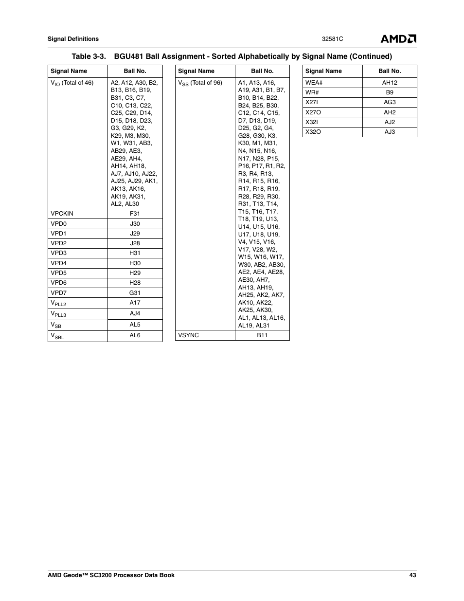 AMD Geode SC3200 User Manual | Page 43 / 428