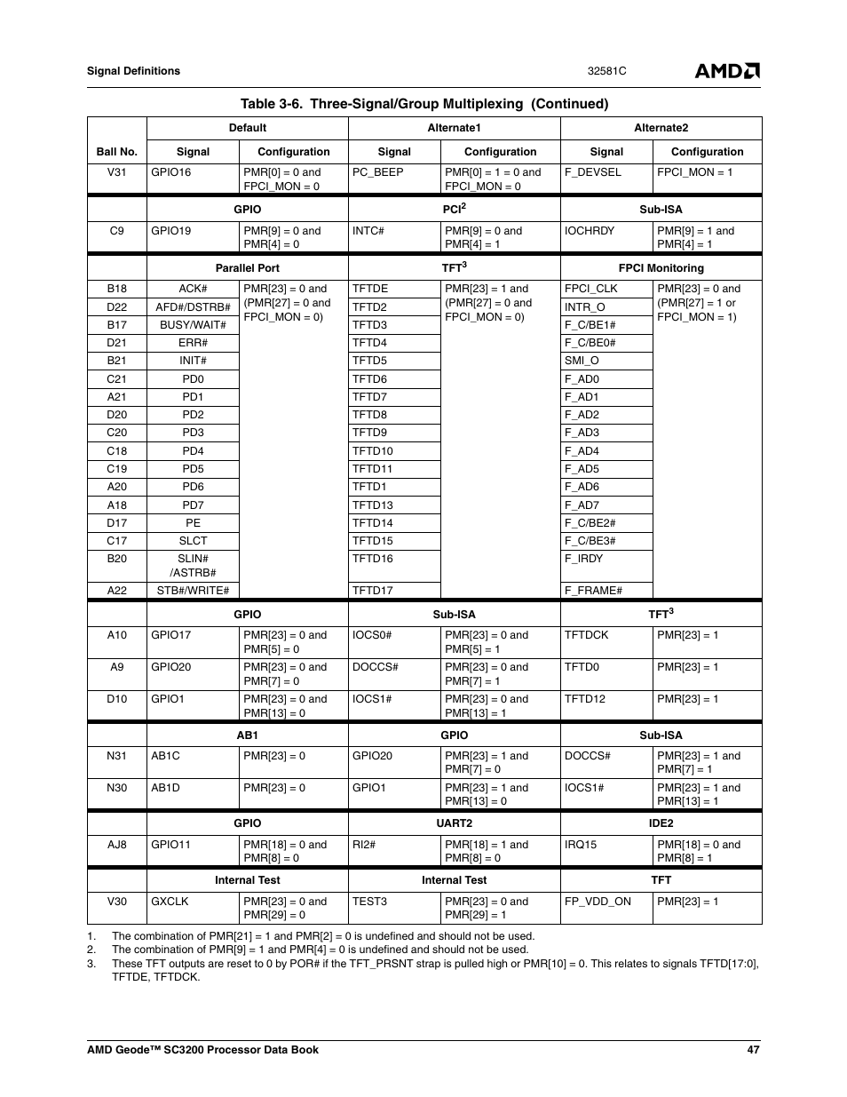 AMD Geode SC3200 User Manual | Page 47 / 428