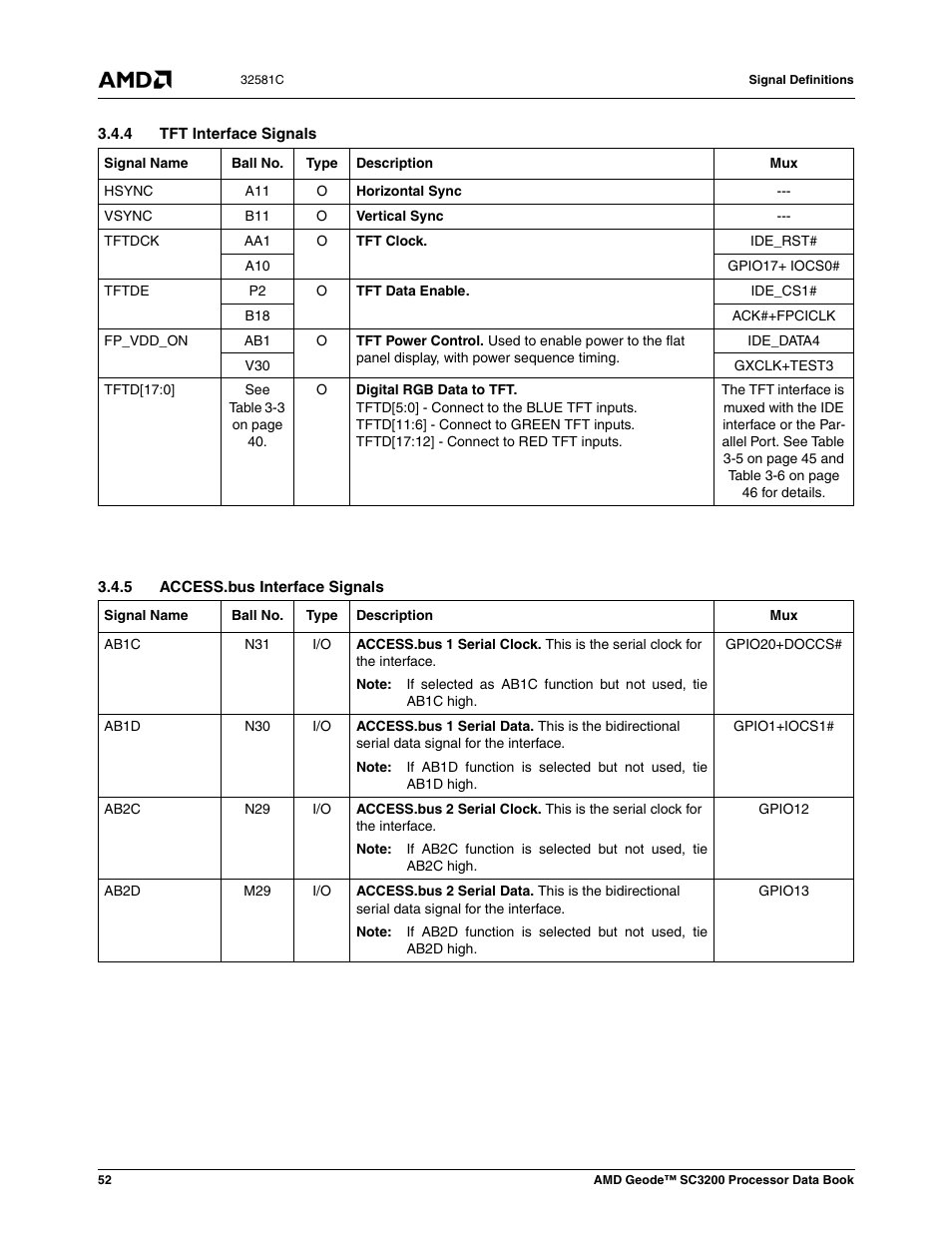 4 tft interface signals, 5 access.bus interface signals | AMD Geode SC3200 User Manual | Page 52 / 428