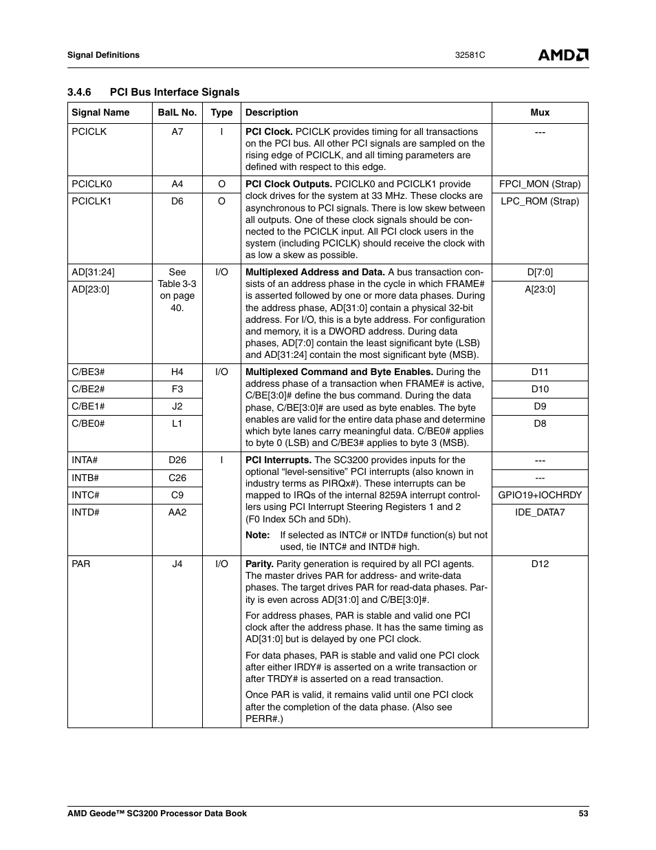 6 pci bus interface signals | AMD Geode SC3200 User Manual | Page 53 / 428