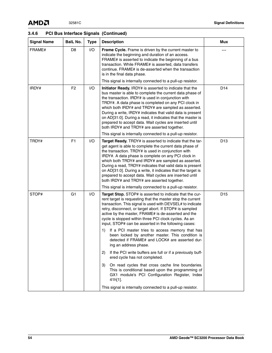 AMD Geode SC3200 User Manual | Page 54 / 428