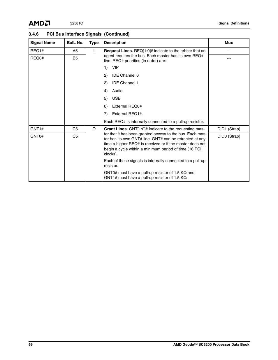 AMD Geode SC3200 User Manual | Page 56 / 428