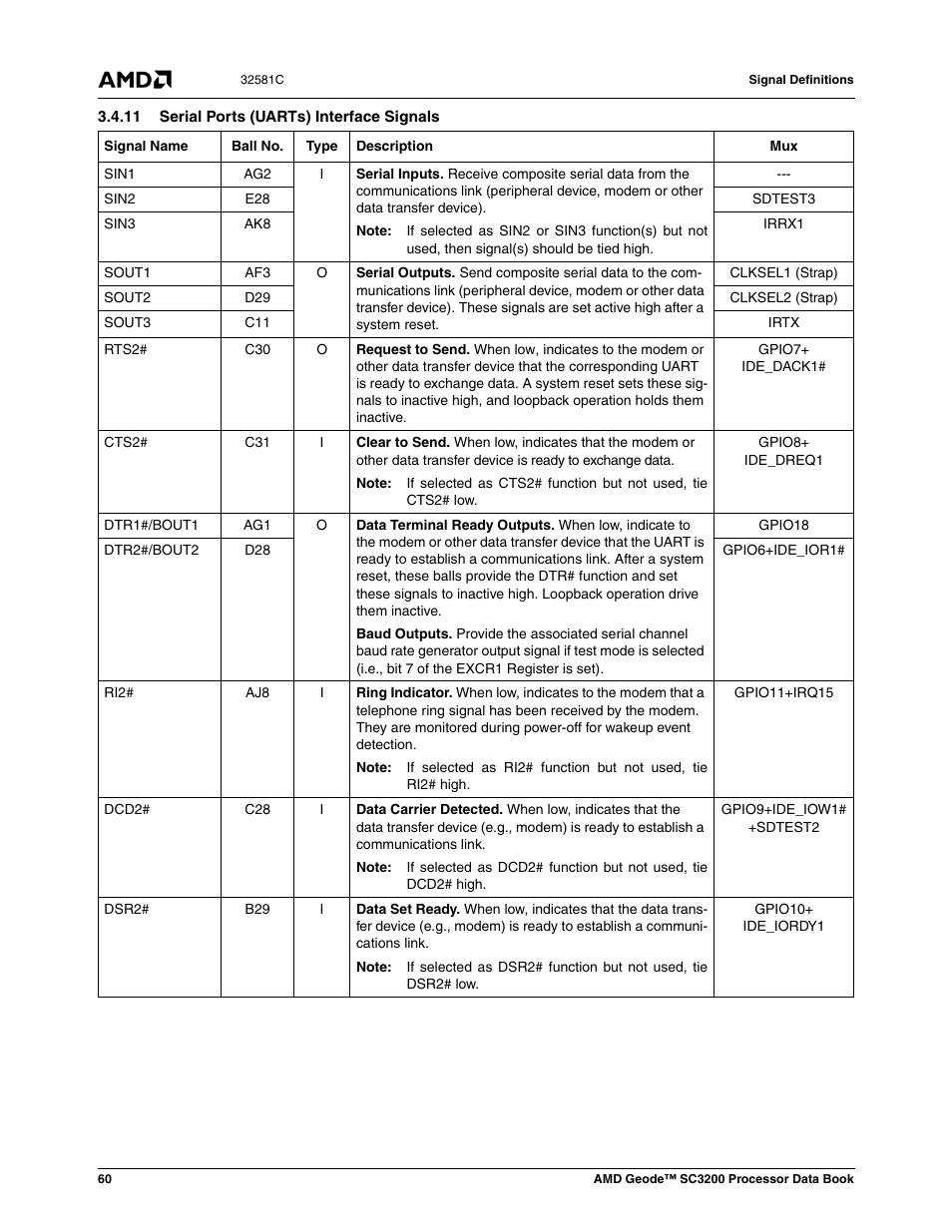 11 serial ports (uarts) interface signals | AMD Geode SC3200 User Manual | Page 60 / 428