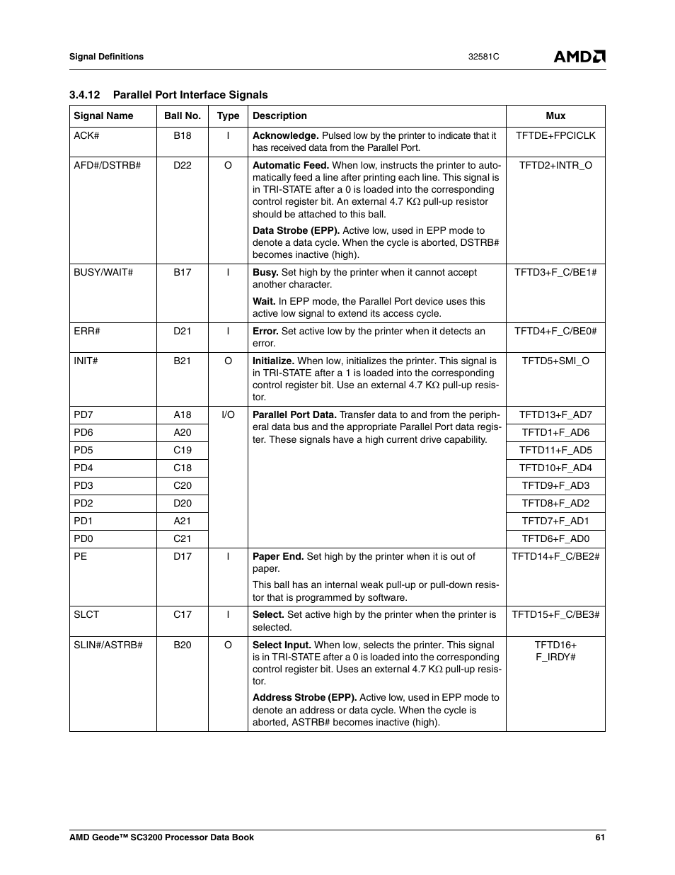 12 parallel port interface signals | AMD Geode SC3200 User Manual | Page 61 / 428