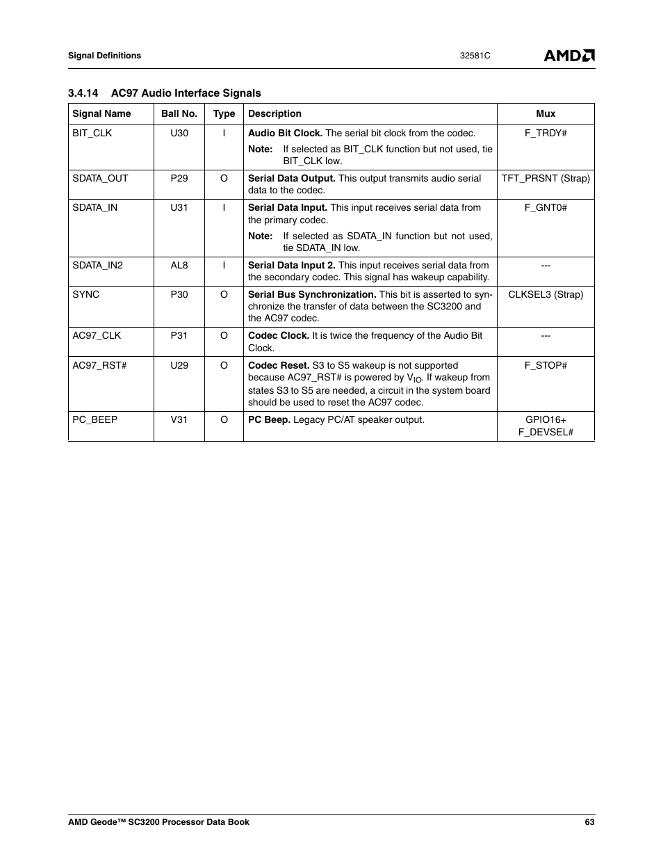 14 ac97 audio interface signals | AMD Geode SC3200 User Manual | Page 63 / 428