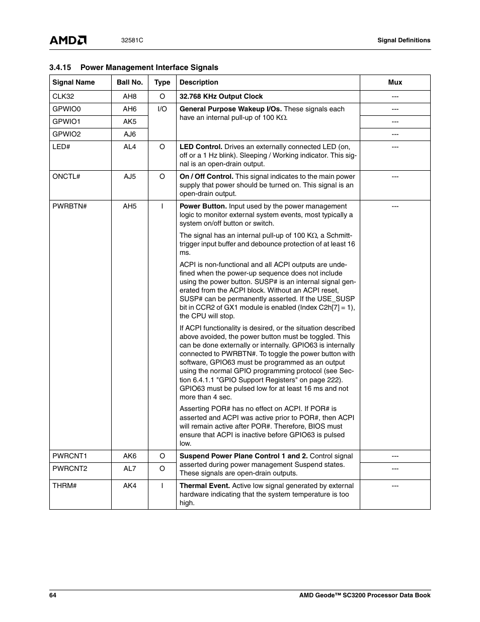 15 power management interface signals | AMD Geode SC3200 User Manual | Page 64 / 428