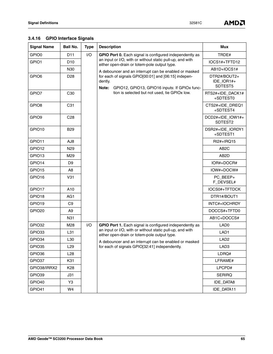 16 gpio interface signals | AMD Geode SC3200 User Manual | Page 65 / 428