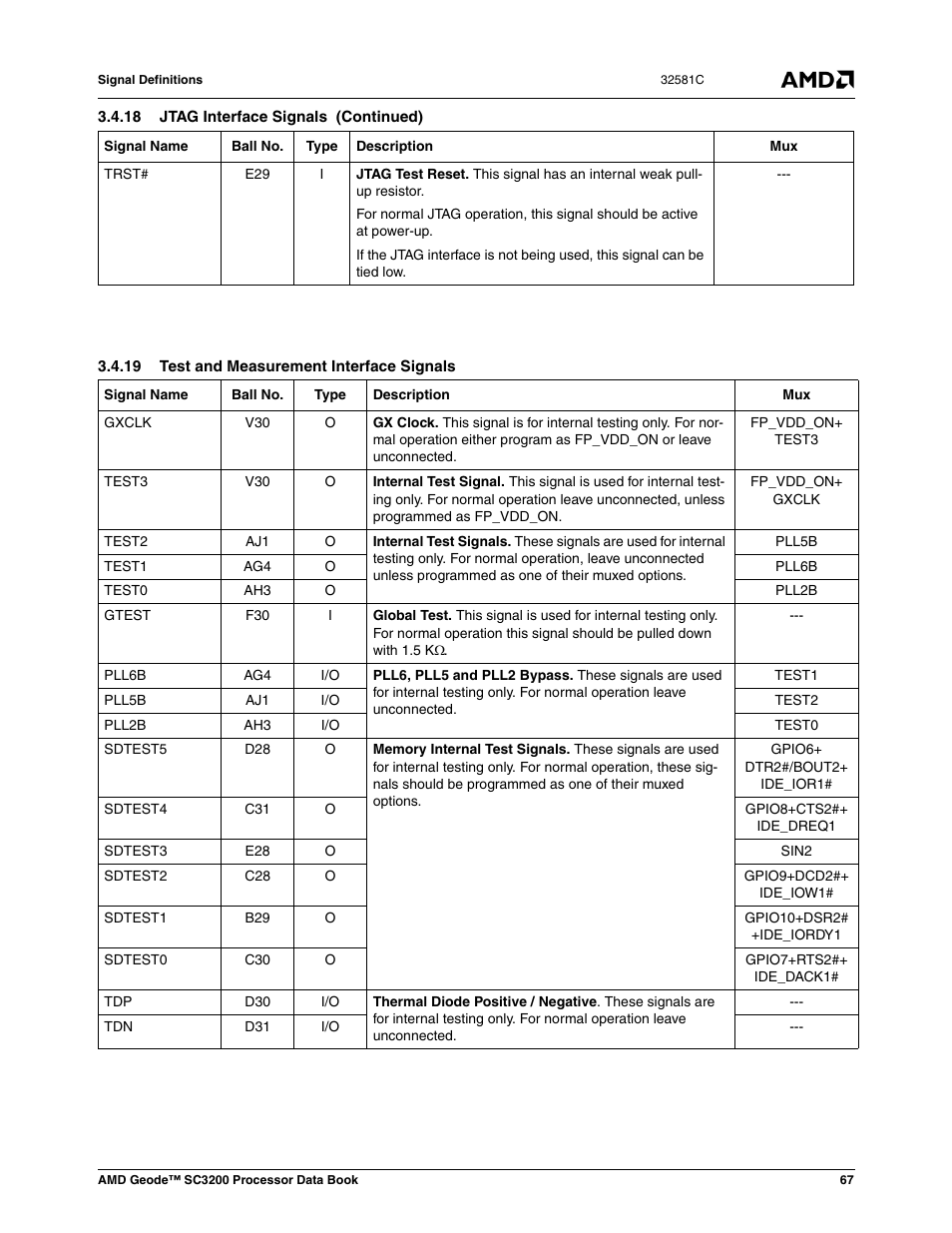 19 test and measurement interface signals | AMD Geode SC3200 User Manual | Page 67 / 428