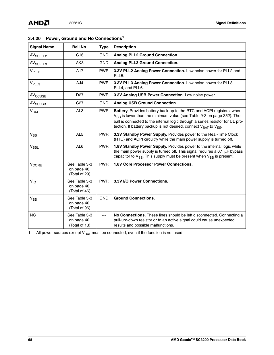 20 power, ground and no connections | AMD Geode SC3200 User Manual | Page 68 / 428