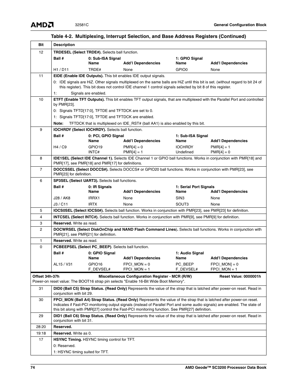 AMD Geode SC3200 User Manual | Page 74 / 428