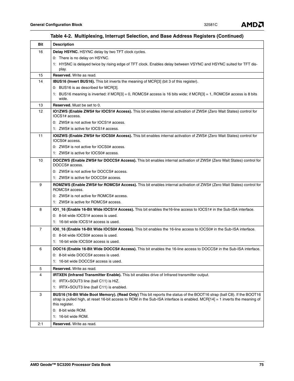 AMD Geode SC3200 User Manual | Page 75 / 428