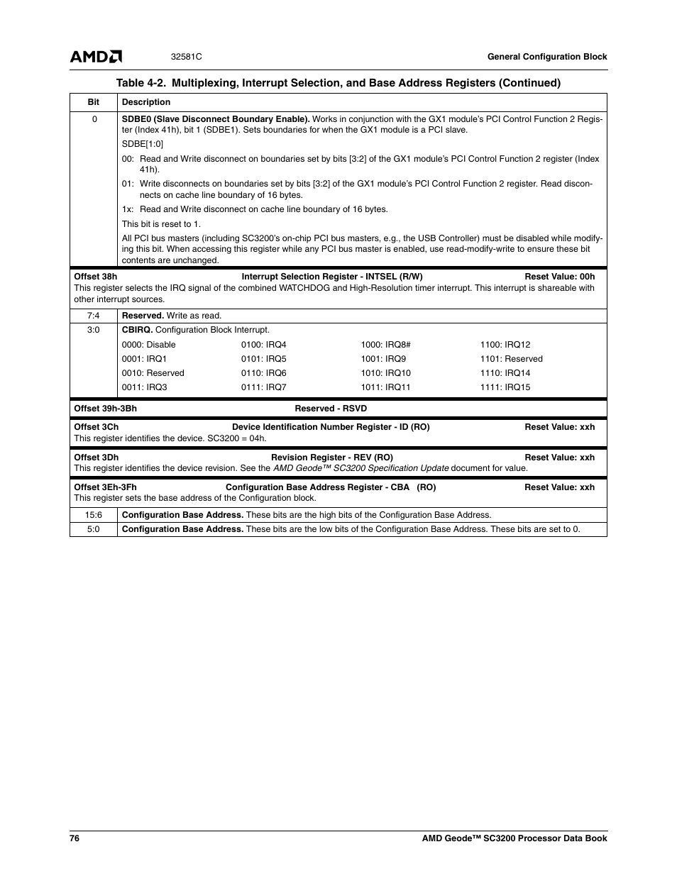 AMD Geode SC3200 User Manual | Page 76 / 428