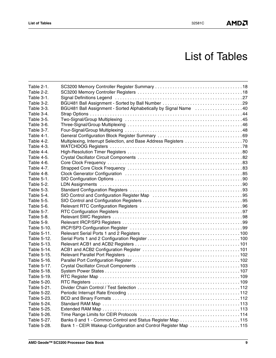 List of tables | AMD Geode SC3200 User Manual | Page 9 / 428