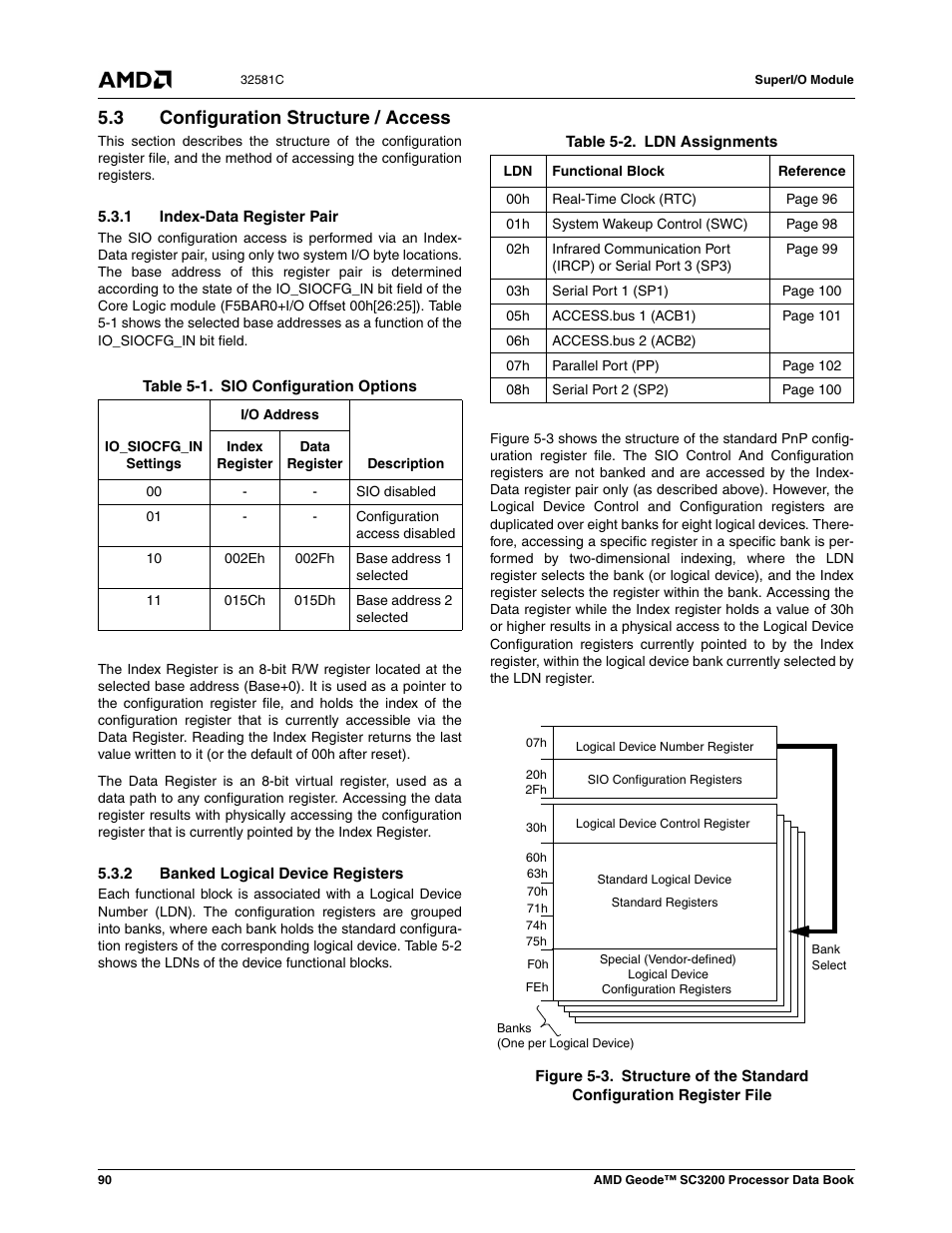 3 configuration structure / access, 1 index-data register pair, 2 banked logical device registers | Configuration structure / access, Figure 5-3, Table 5-1, Sio configuration options, Table 5-2, Ldn assignments | AMD Geode SC3200 User Manual | Page 90 / 428