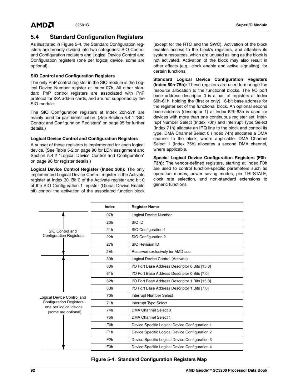 4 standard configuration registers, Standard configuration registers, Figure 5-4 | Standard configuration registers map | AMD Geode SC3200 User Manual | Page 92 / 428