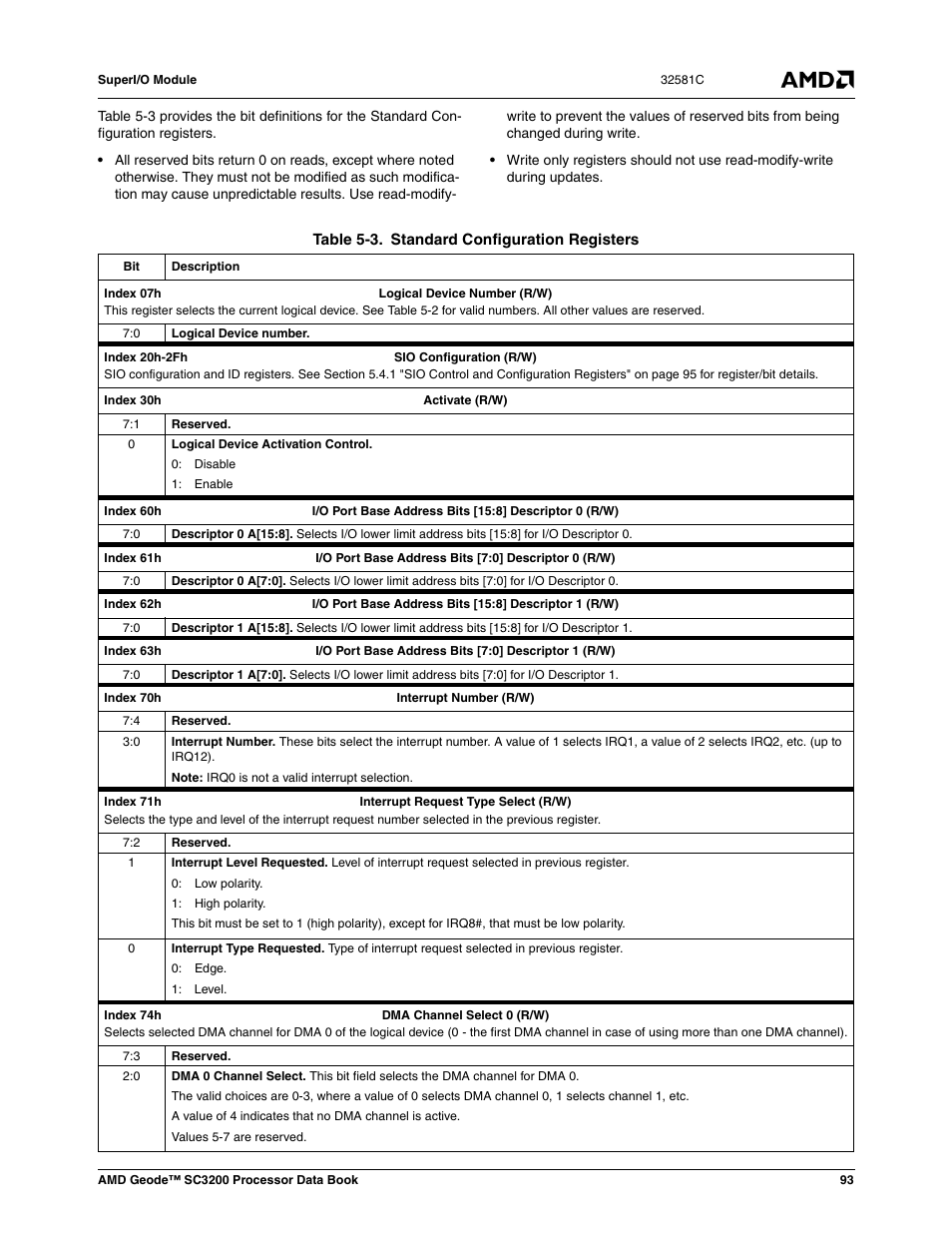 Table 5-3, Standard configuration registers | AMD Geode SC3200 User Manual | Page 93 / 428