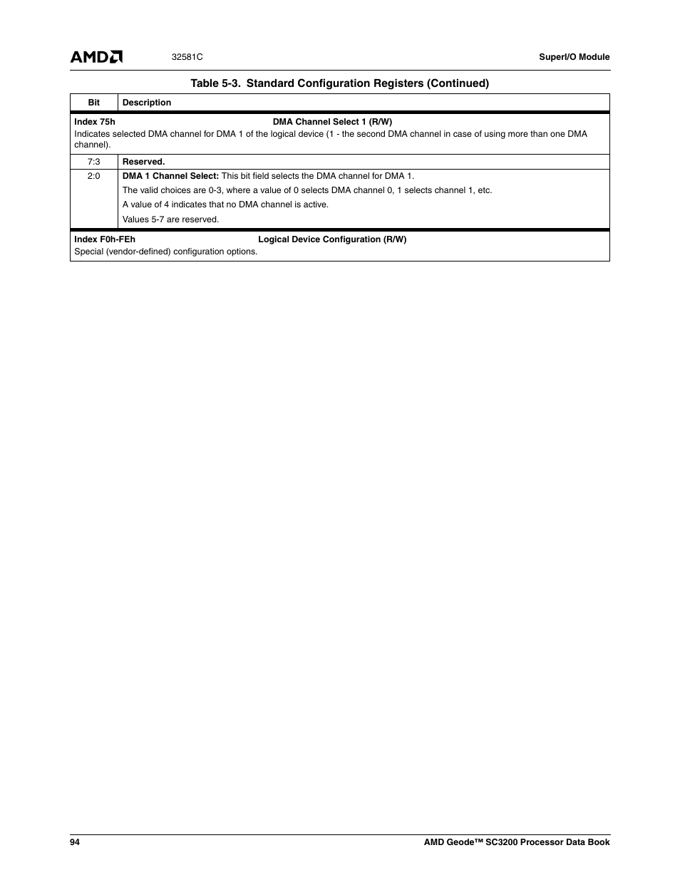 AMD Geode SC3200 User Manual | Page 94 / 428