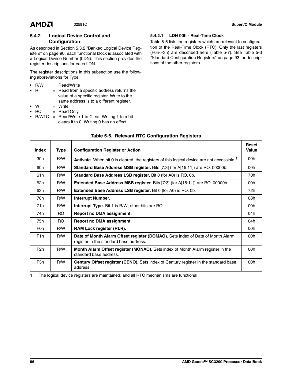 2 logical device control and configuration, 1 ldn 00h - real-time clock, Table 5-6 | Relevant rtc configuration registers | AMD Geode SC3200 User Manual | Page 96 / 428