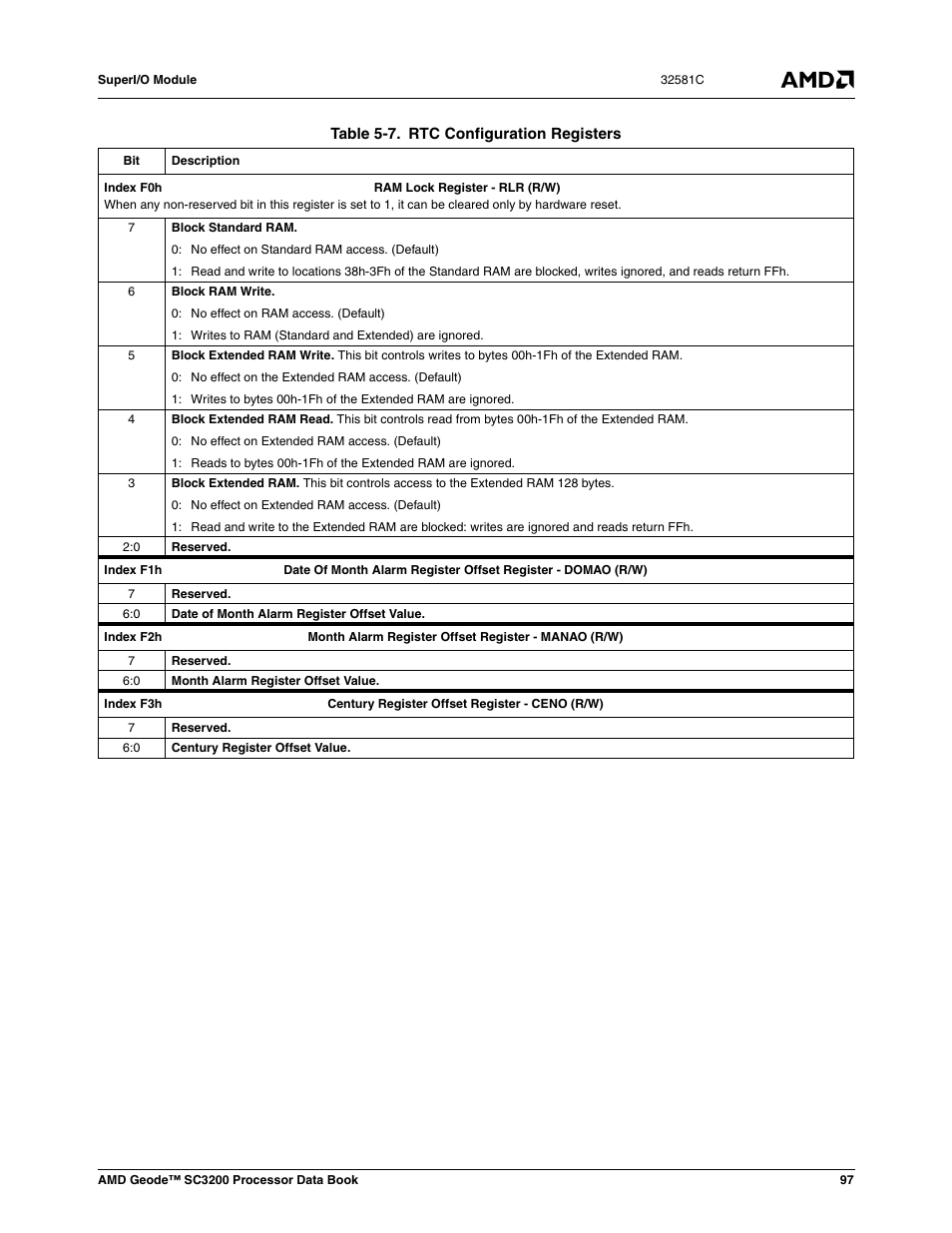 Table 5-7, Rtc configuration registers, Re (table 5-7) | AMD Geode SC3200 User Manual | Page 97 / 428