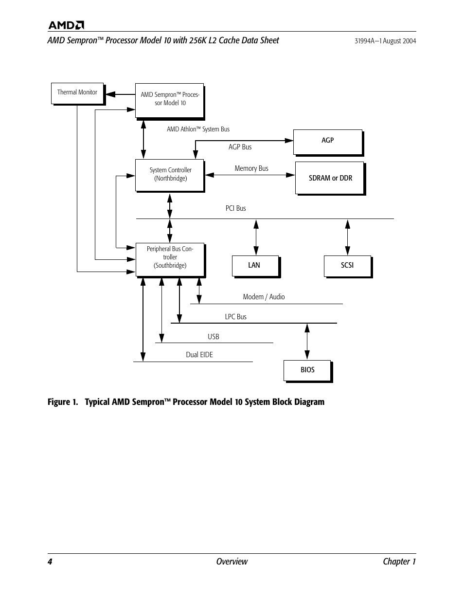 AMD SEMPRON 10 User Manual | Page 16 / 102