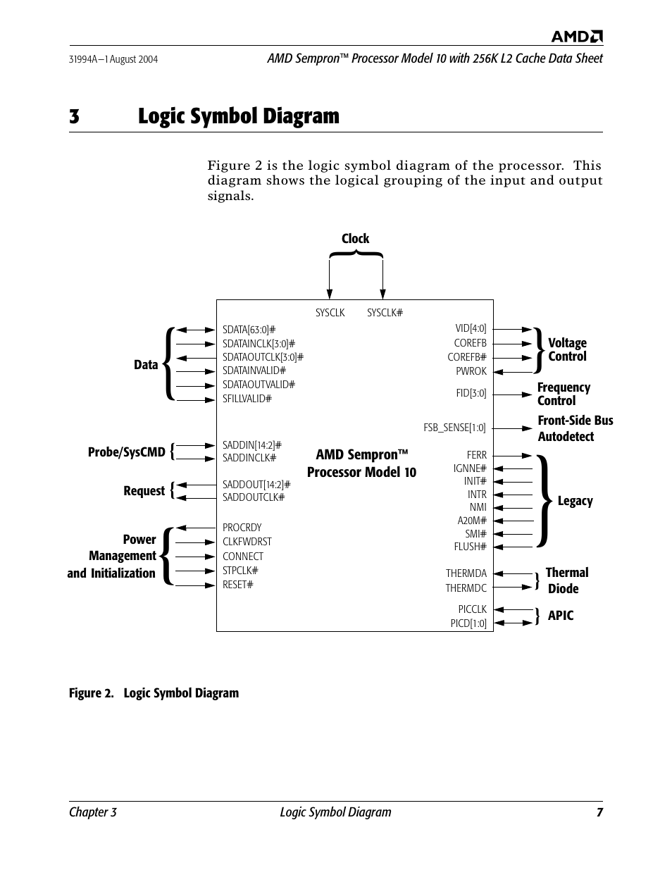 3 logic symbol diagram, Figure 2, 3logic symbol diagram | AMD SEMPRON 10 User Manual | Page 19 / 102