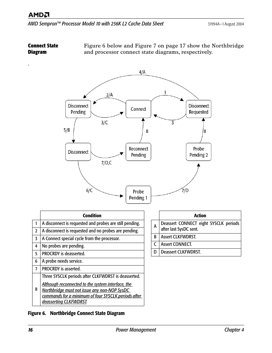 Connect state diagram | AMD SEMPRON 10 User Manual | Page 28 / 102