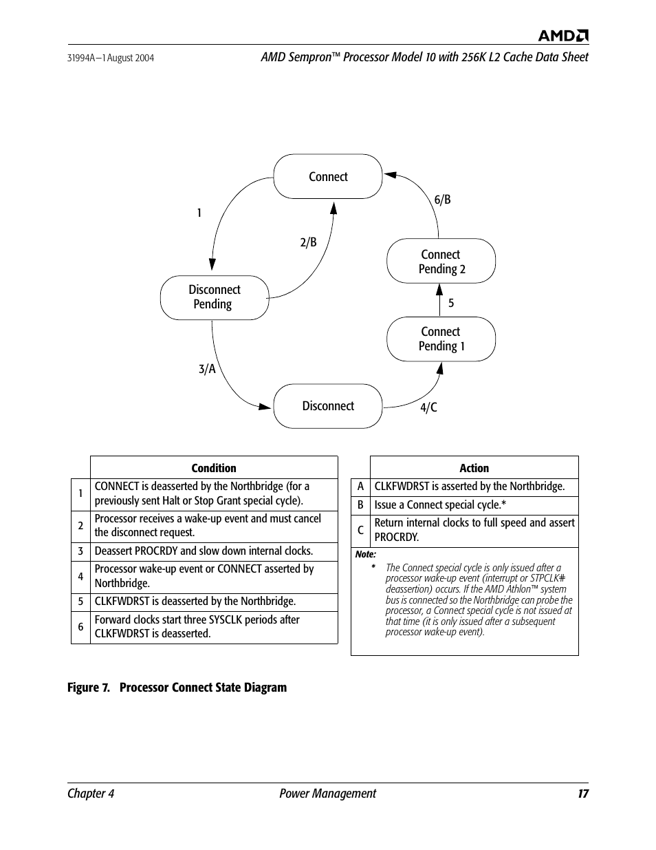 Figure 7, Processor connect state diagram | AMD SEMPRON 10 User Manual | Page 29 / 102