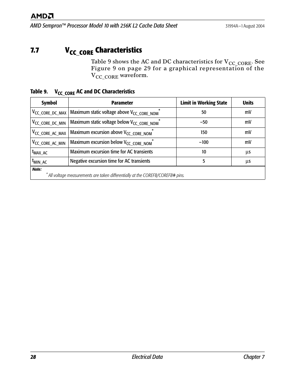 7 vcc_core characteristics, Table 9, Cc_core | Characteristics | AMD SEMPRON 10 User Manual | Page 40 / 102