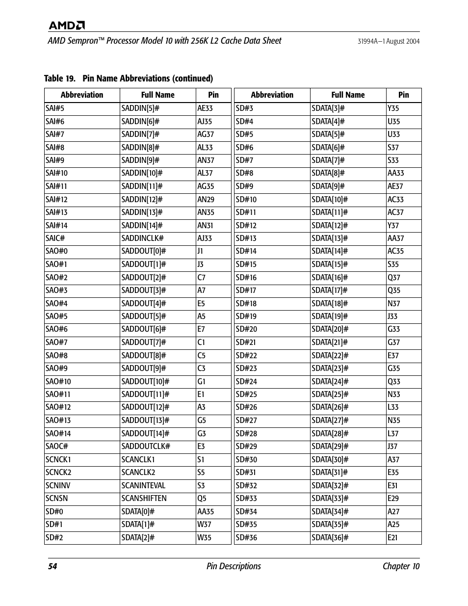 AMD SEMPRON 10 User Manual | Page 66 / 102