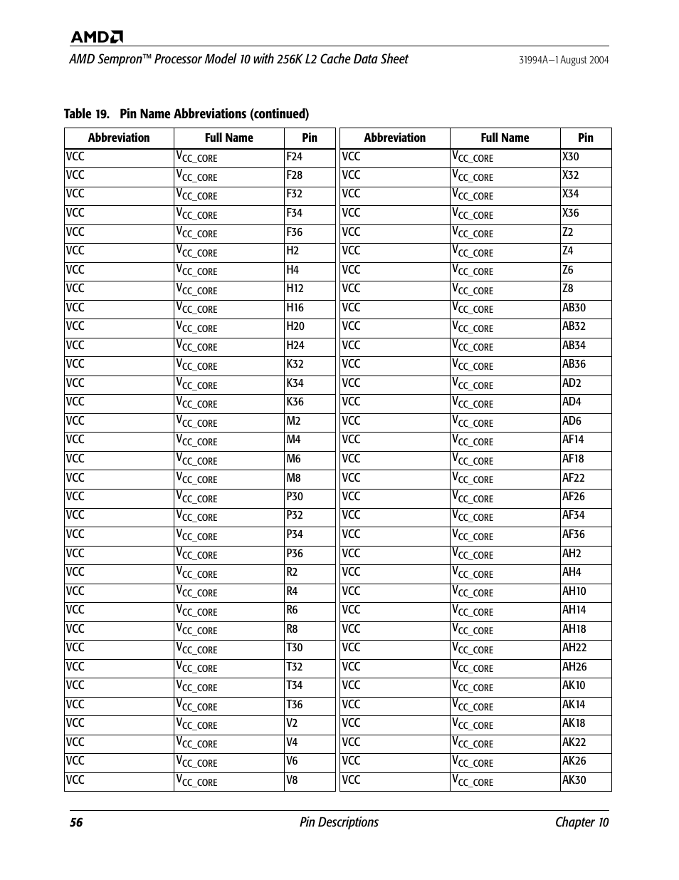 AMD SEMPRON 10 User Manual | Page 68 / 102