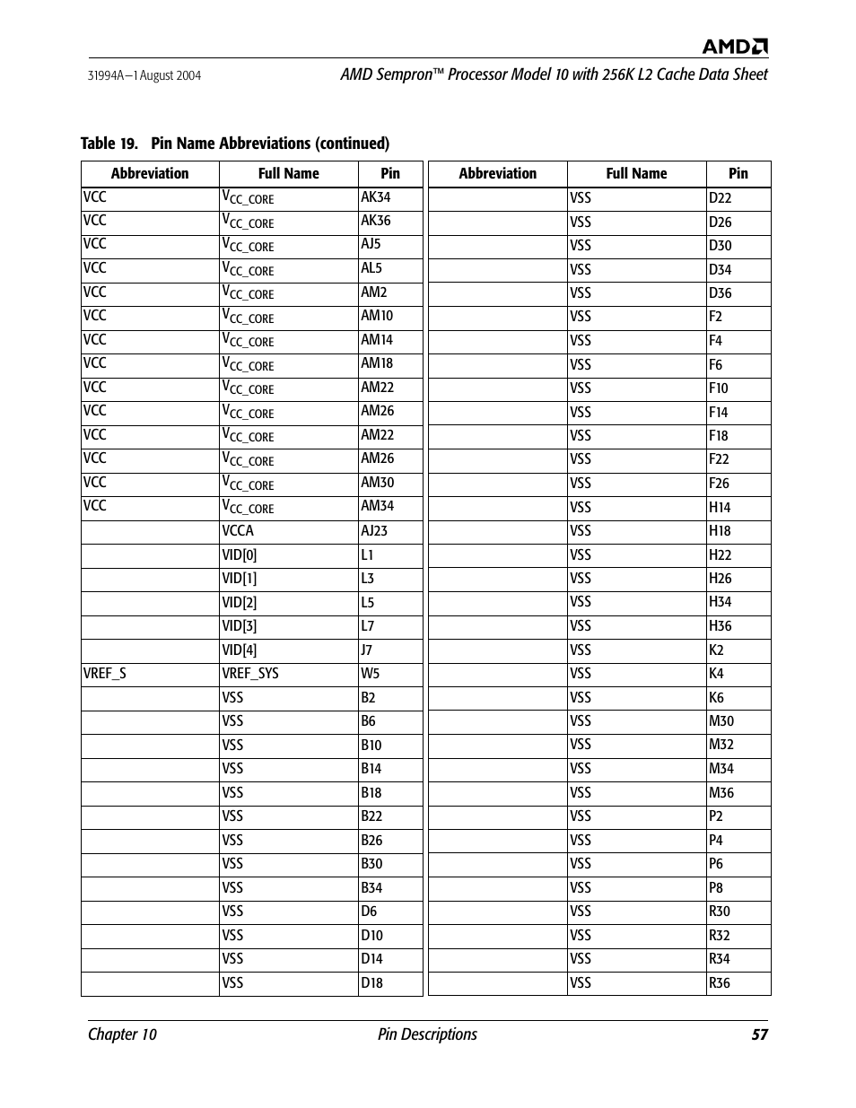 AMD SEMPRON 10 User Manual | Page 69 / 102