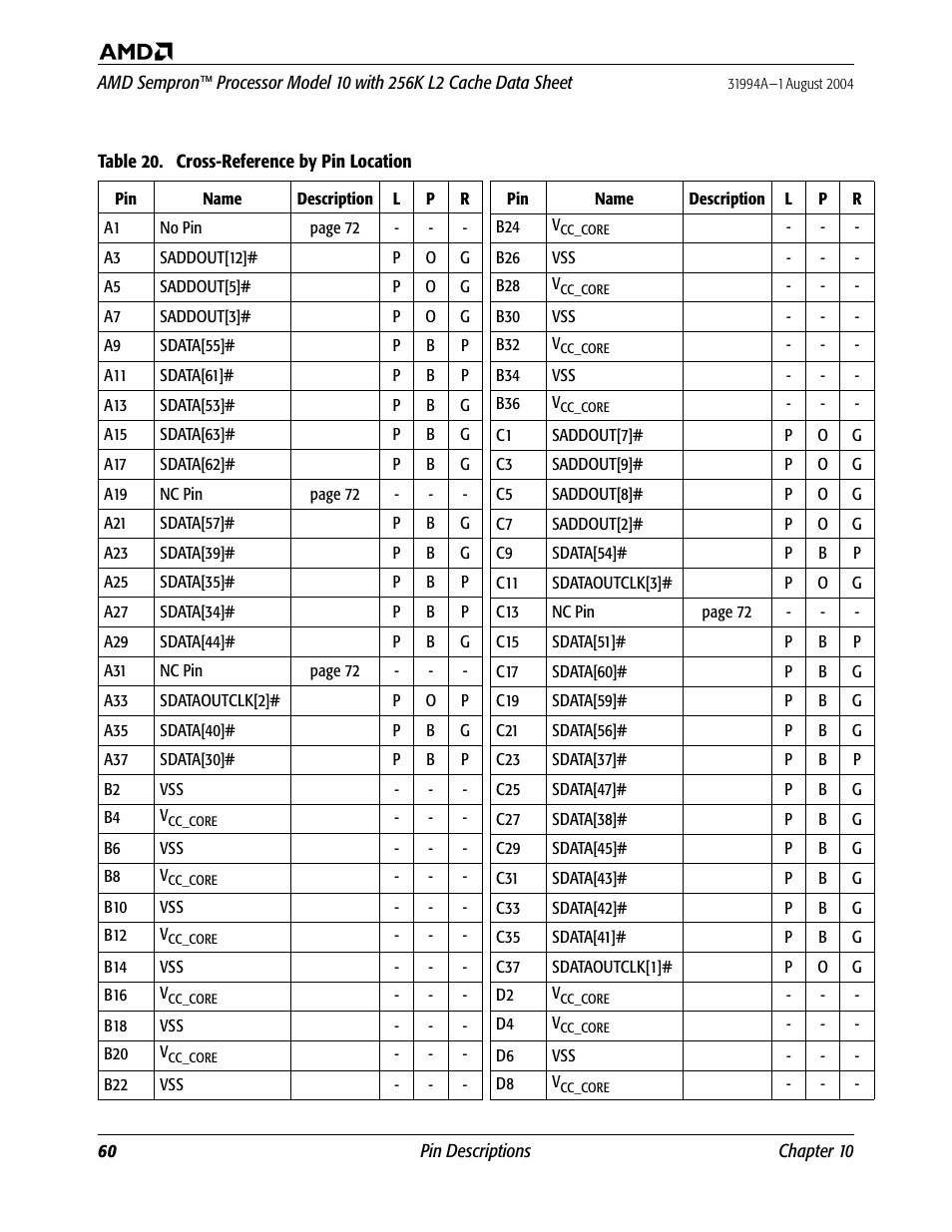 Table 20. cross-reference by pin location | AMD SEMPRON 10 User Manual | Page 72 / 102