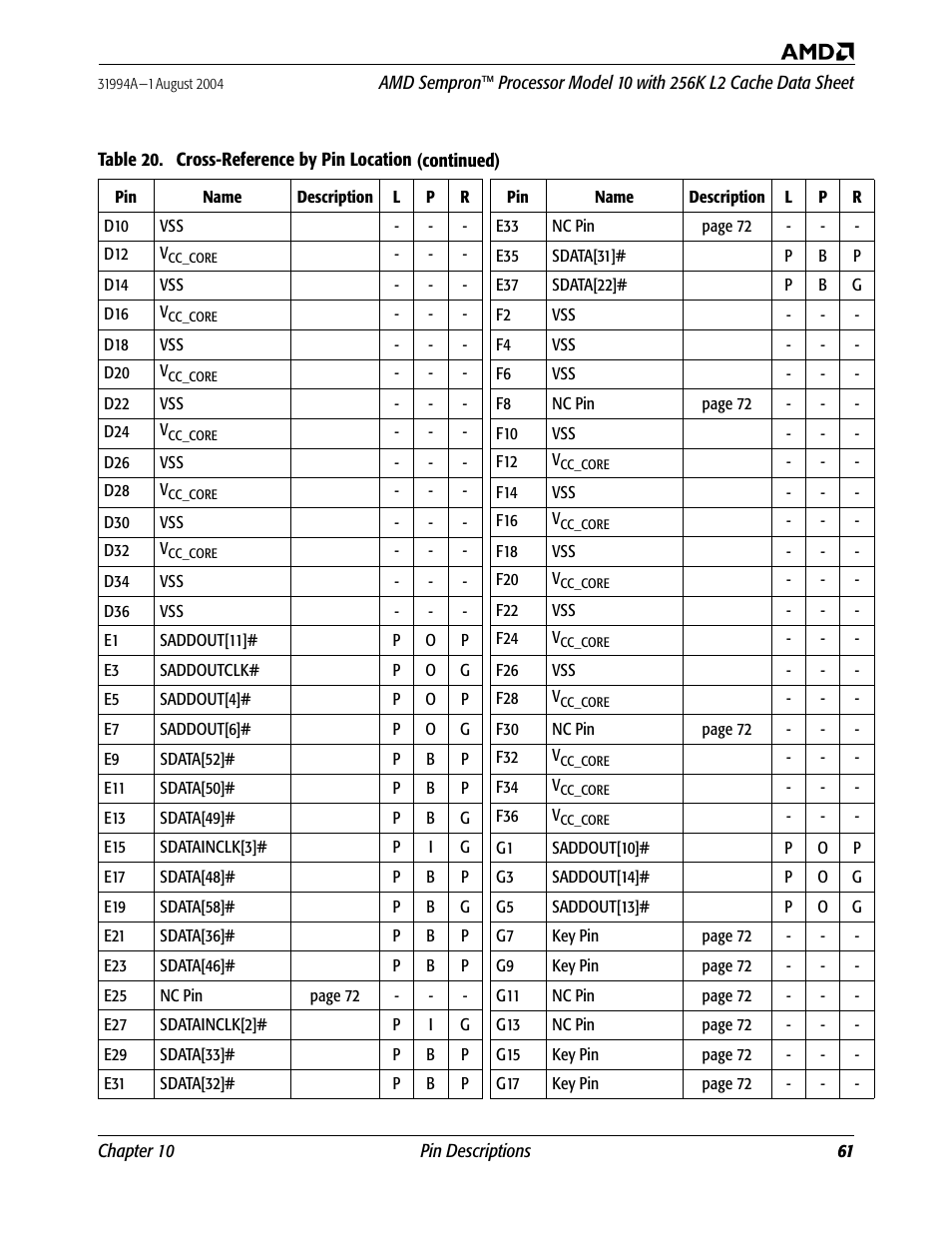 AMD SEMPRON 10 User Manual | Page 73 / 102