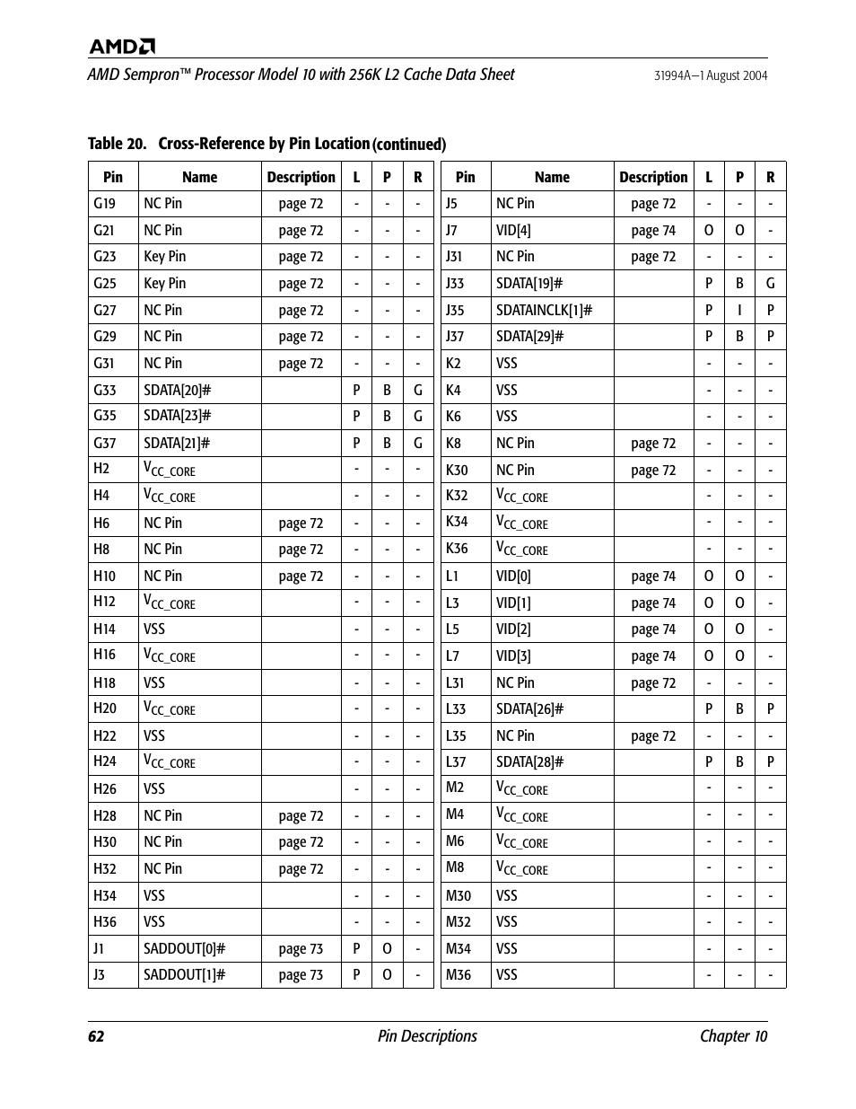 AMD SEMPRON 10 User Manual | Page 74 / 102