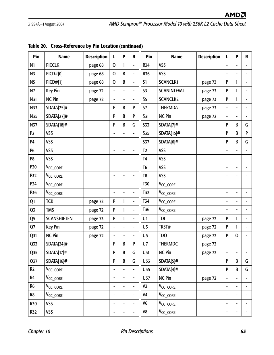 AMD SEMPRON 10 User Manual | Page 75 / 102