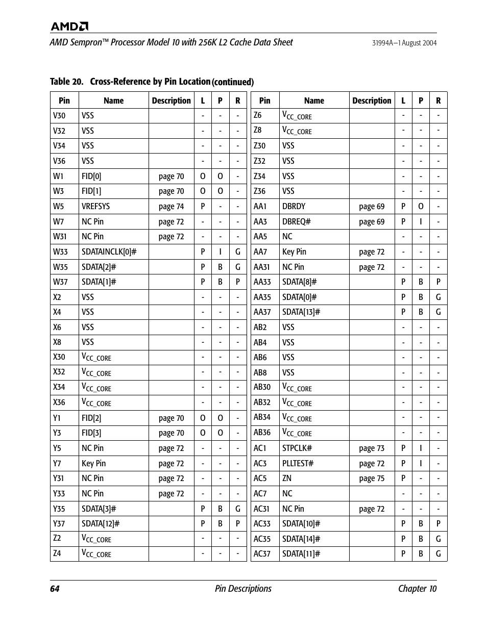 AMD SEMPRON 10 User Manual | Page 76 / 102