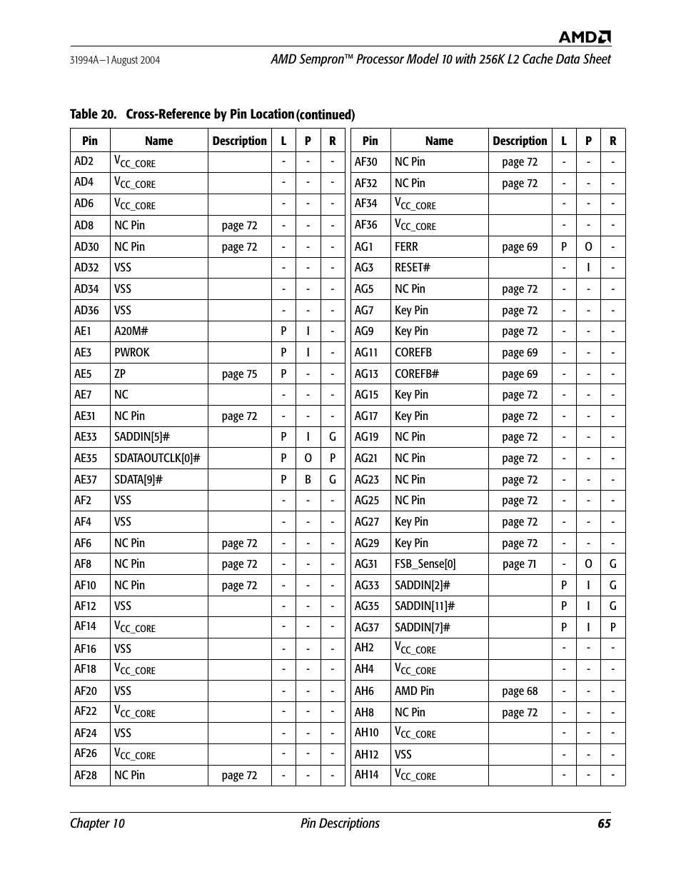 AMD SEMPRON 10 User Manual | Page 77 / 102