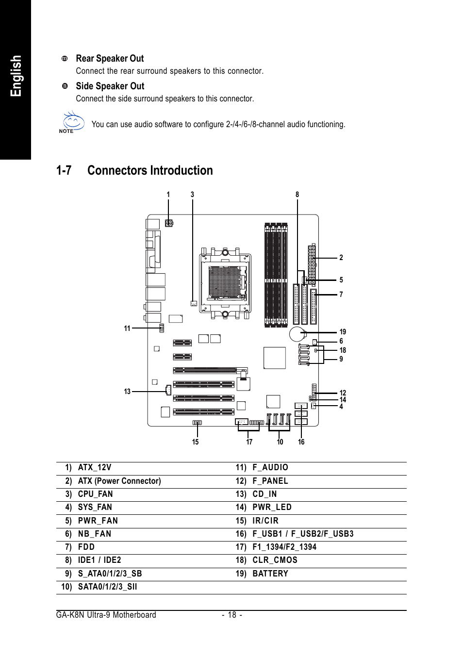 English, 7 connectors introduction | AMD GA-K8N ULTRA-9 User Manual | Page 18 / 80