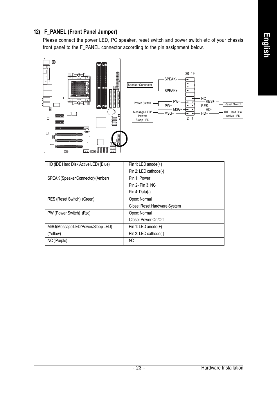 English, 12) f_panel (front panel jumper), Hardware installation - 23 | AMD GA-K8N ULTRA-9 User Manual | Page 23 / 80